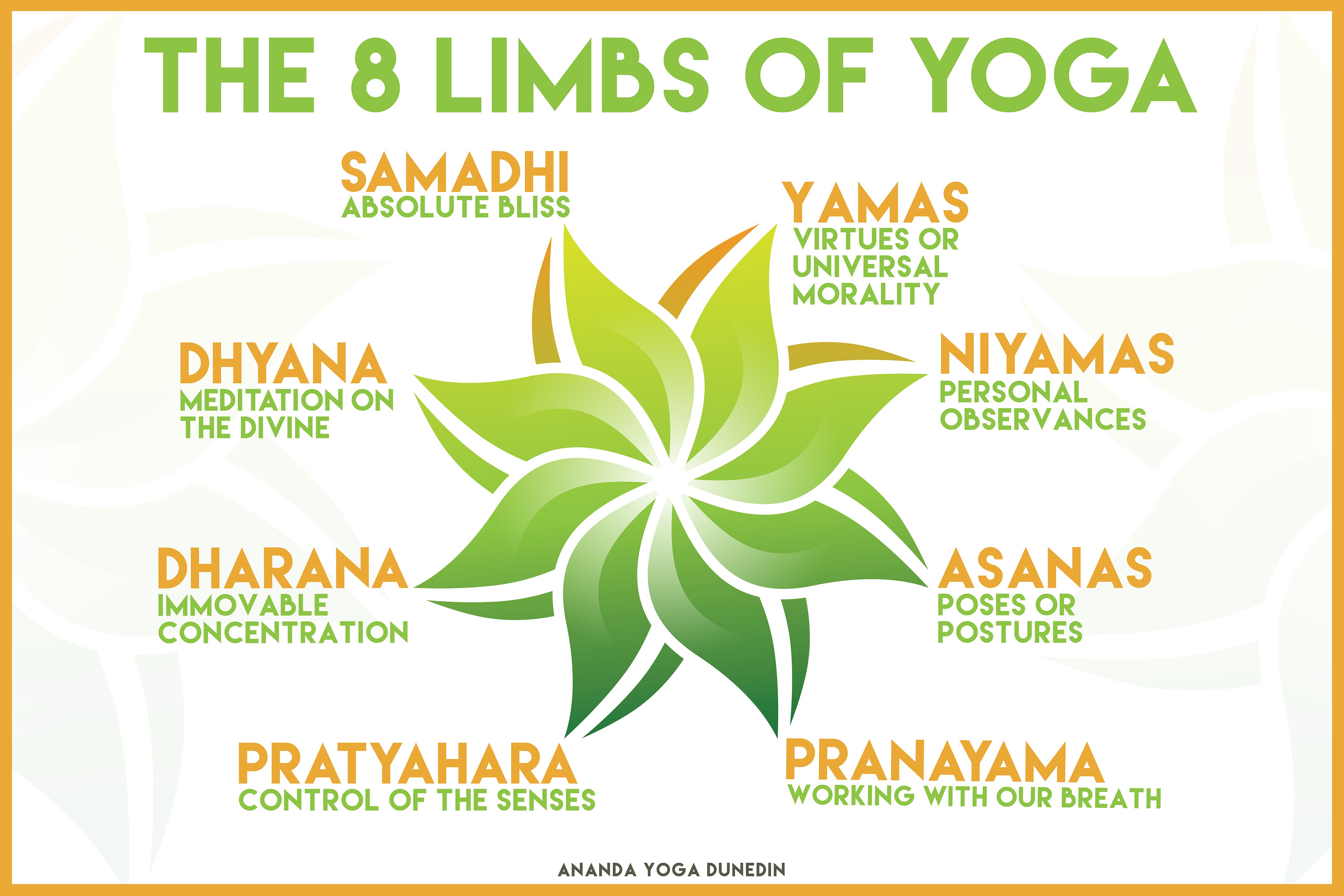 facts about yoga 