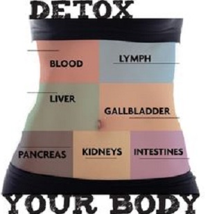 detox your body and burn fat naturally