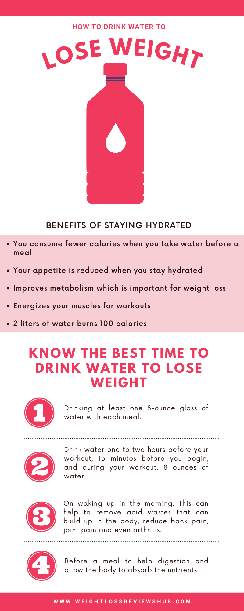 How to drink water to lose belly fat